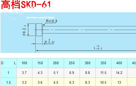 skh51和skd61哪个好-SKD61模具钢抗热疲劳能力性能代表
