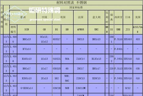 skd61淬火后加工孔-SKD61模具钢相当于国内外哪些牌