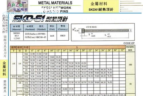 skd61国内叫什么-SKD61钢板化学成分、用途