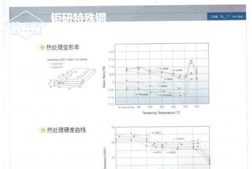 1.2344和skd61哪种好-对SKD61进行处理的时候应控制好
